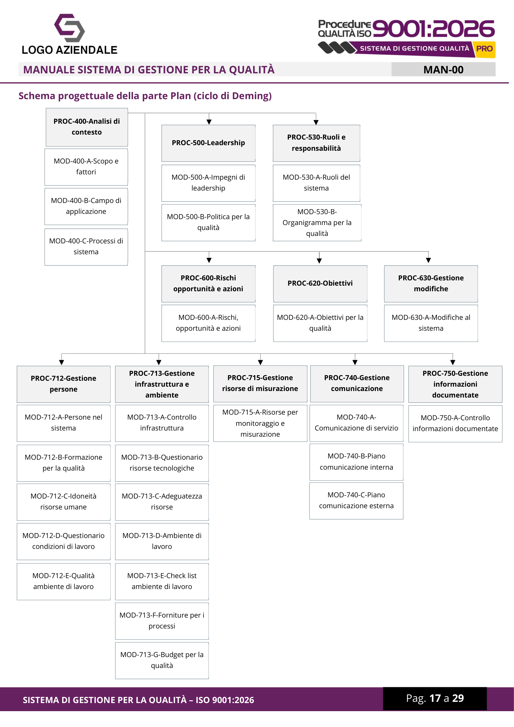 ISO-9001-2026-2-Manuale-Plan-Schema ISO-9001-2026-2-Manuale-Plan-Schema